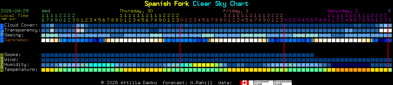 Current forecast for Spanish Fork Clear Sky Chart
