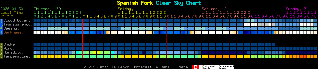 Current forecast for Spanish Fork Clear Sky Chart