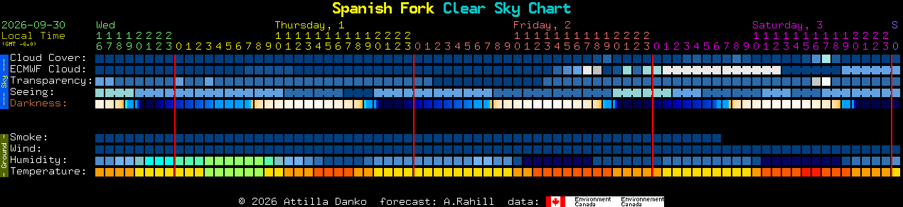 Current forecast for Spanish Fork Clear Sky Chart