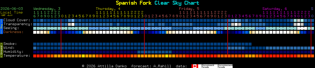 Current forecast for Spanish Fork Clear Sky Chart