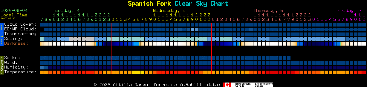 Current forecast for Spanish Fork Clear Sky Chart