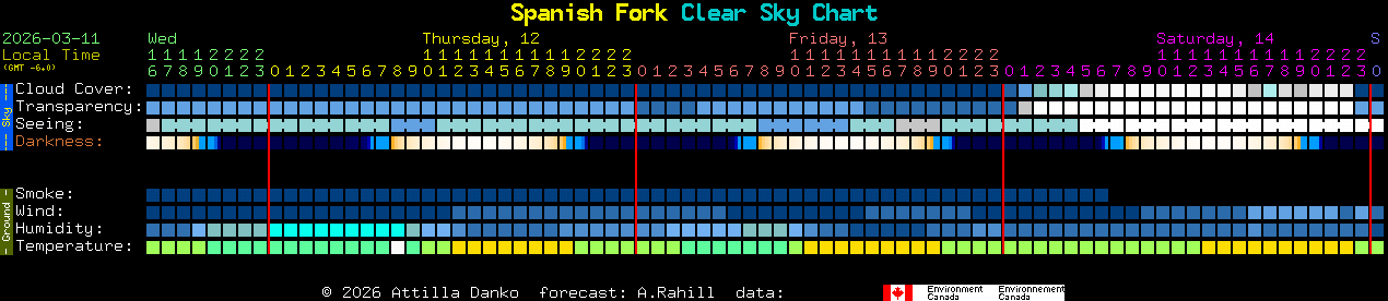 Current forecast for Spanish Fork Clear Sky Chart