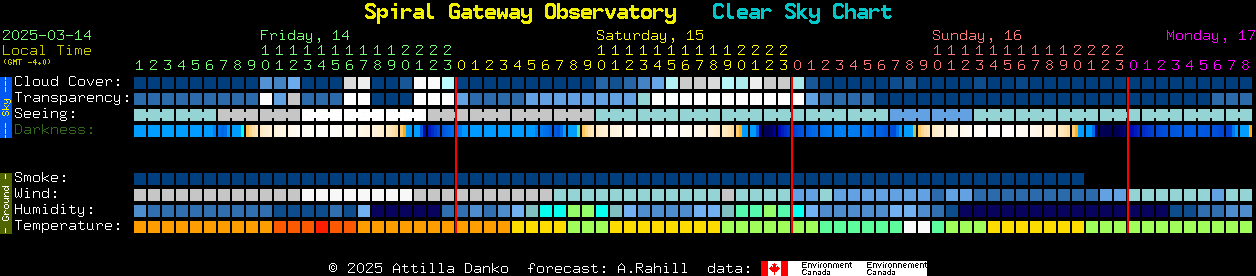 Current forecast for Spiral Gateway Observatory Clear Sky Chart