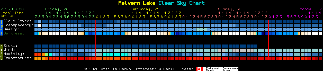 Current forecast for Melvern Lake Clear Sky Chart