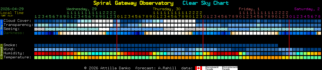 Current forecast for Spiral Gateway Observatory Clear Sky Chart