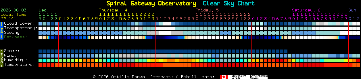 Current forecast for Spiral Gateway Observatory Clear Sky Chart
