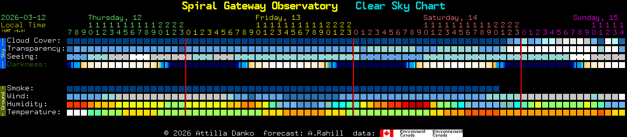 Current forecast for Spiral Gateway Observatory Clear Sky Chart