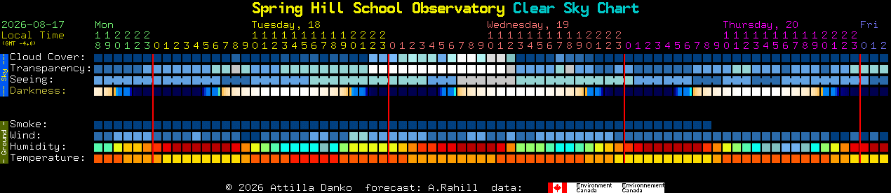 Current forecast for Spring Hill School Observatory Clear Sky Chart
