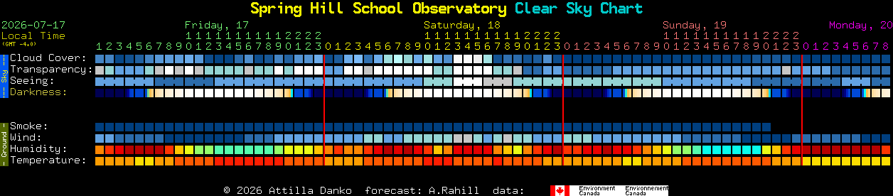 Current forecast for Spring Hill School Observatory Clear Sky Chart