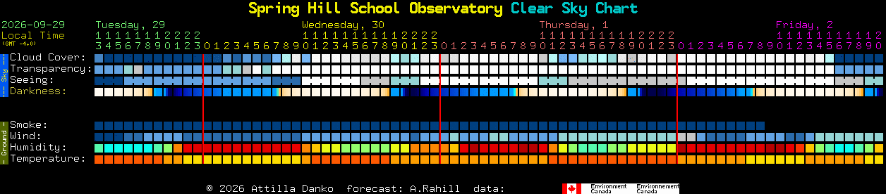 Current forecast for Spring Hill School Observatory Clear Sky Chart
