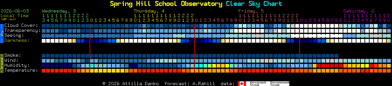 Current forecast for Spring Hill School Observatory Clear Sky Chart