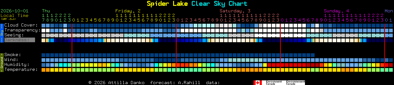 Current forecast for Spider Lake Clear Sky Chart