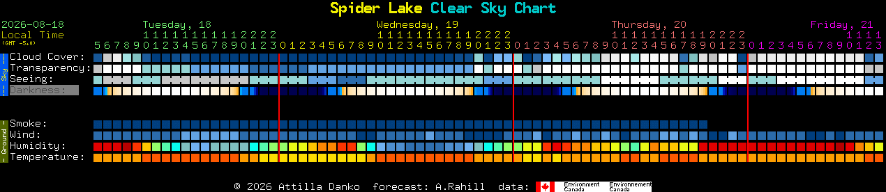 Current forecast for Spider Lake Clear Sky Chart