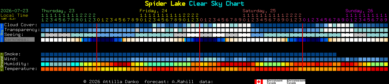 Current forecast for Spider Lake Clear Sky Chart