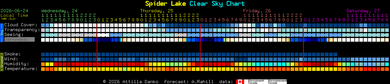 Current forecast for Spider Lake Clear Sky Chart