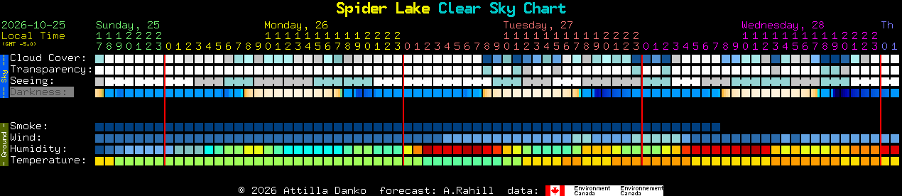 Current forecast for Spider Lake Clear Sky Chart
