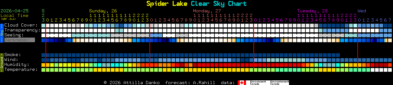 Current forecast for Spider Lake Clear Sky Chart