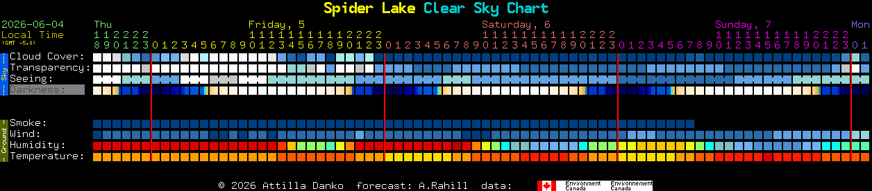 Current forecast for Spider Lake Clear Sky Chart