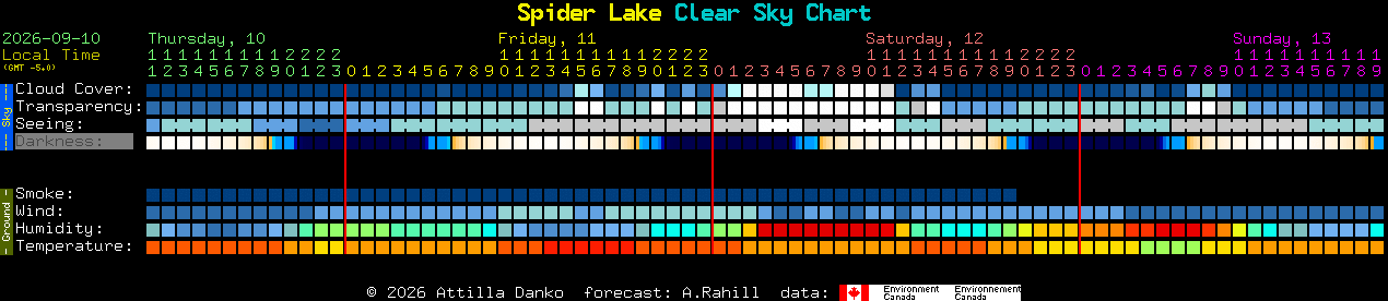 Current forecast for Spider Lake Clear Sky Chart