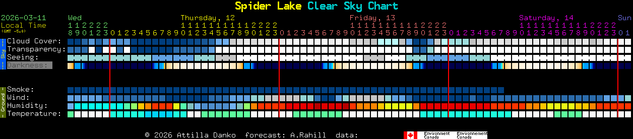 Current forecast for Spider Lake Clear Sky Chart