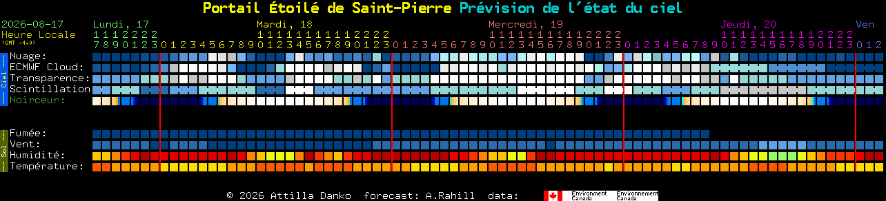 Current forecast for Portail �toil� de Saint-Pierre Clear Sky Chart