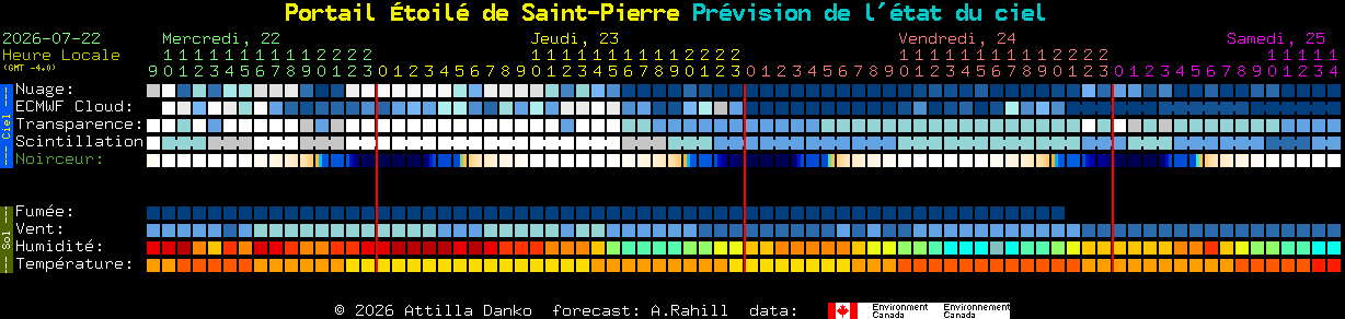 Current forecast for Portail �toil� de Saint-Pierre Clear Sky Chart