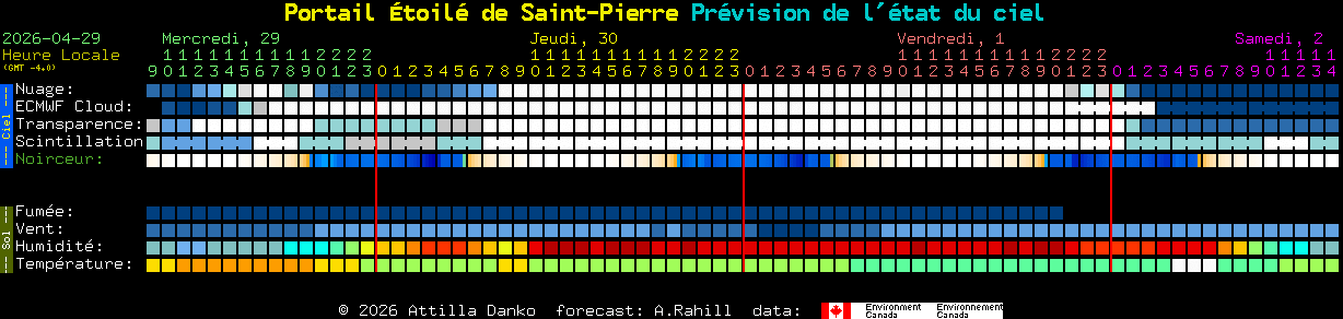 Current forecast for Portail �toil� de Saint-Pierre Clear Sky Chart