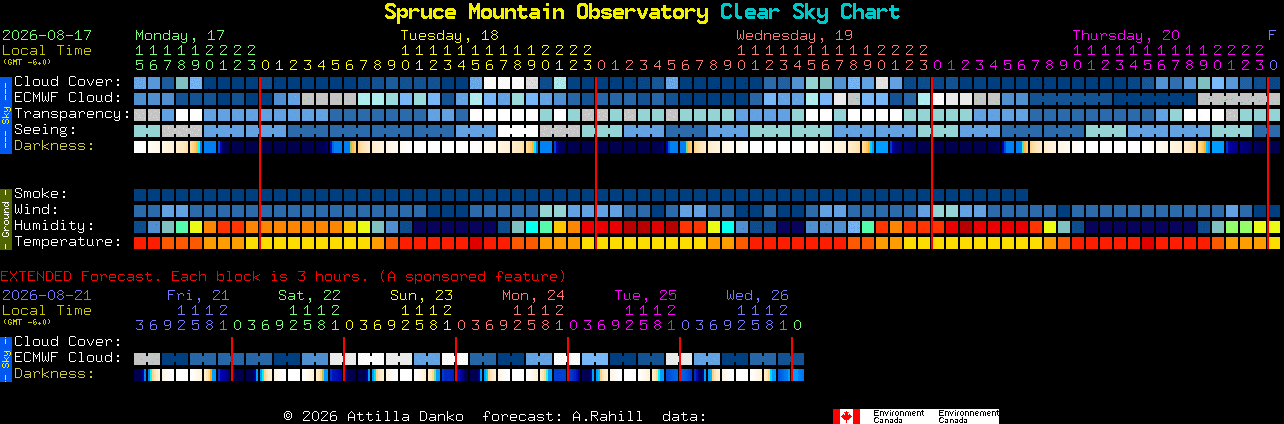 Current forecast for Spruce Mountain Observatory Clear Sky Chart