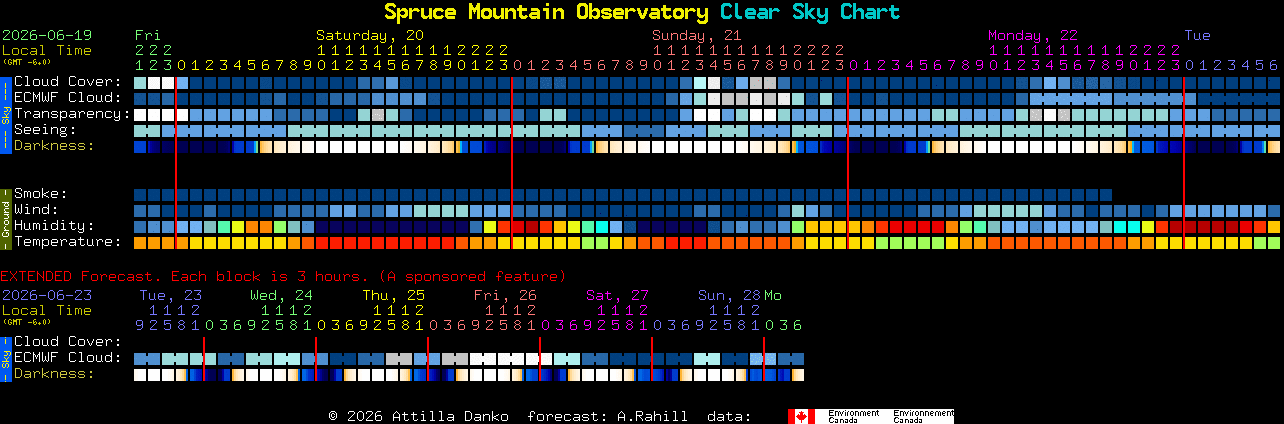 Current forecast for Spruce Mountain Observatory Clear Sky Chart