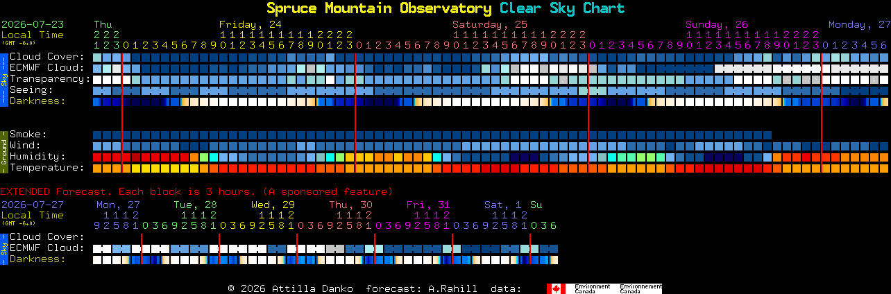 Current forecast for Spruce Mountain Observatory Clear Sky Chart