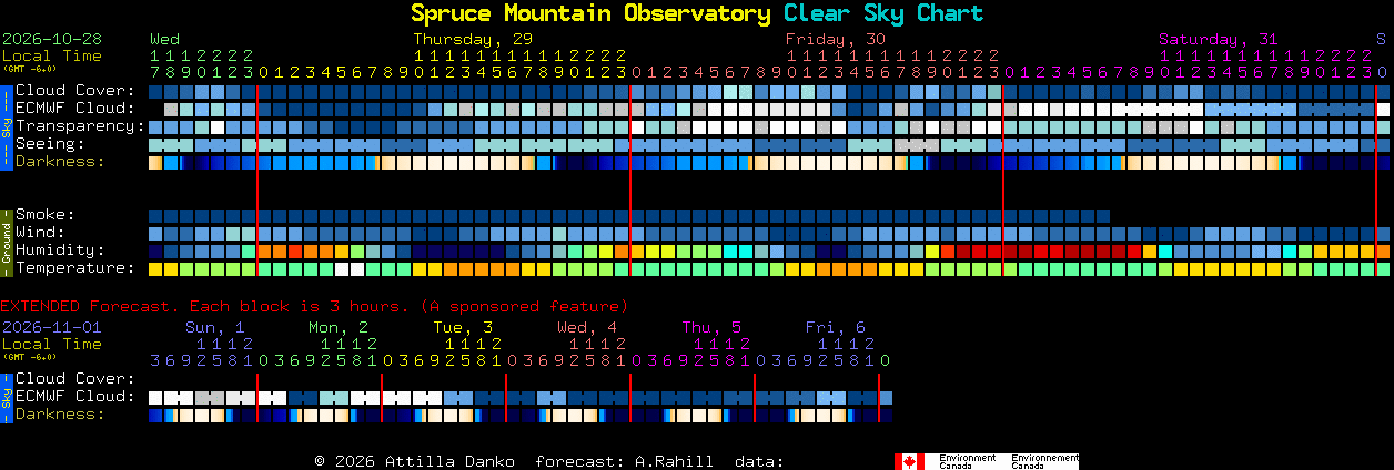 Current forecast for Spruce Mountain Observatory Clear Sky Chart