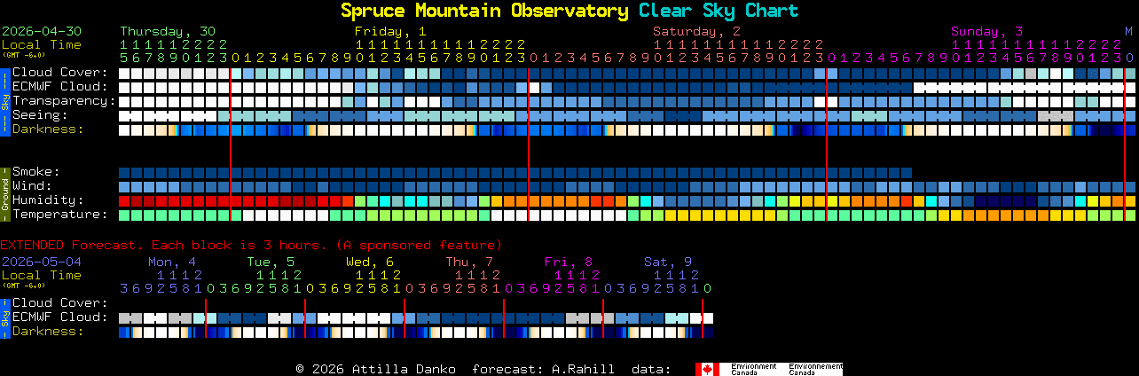 Current forecast for Spruce Mountain Observatory Clear Sky Chart