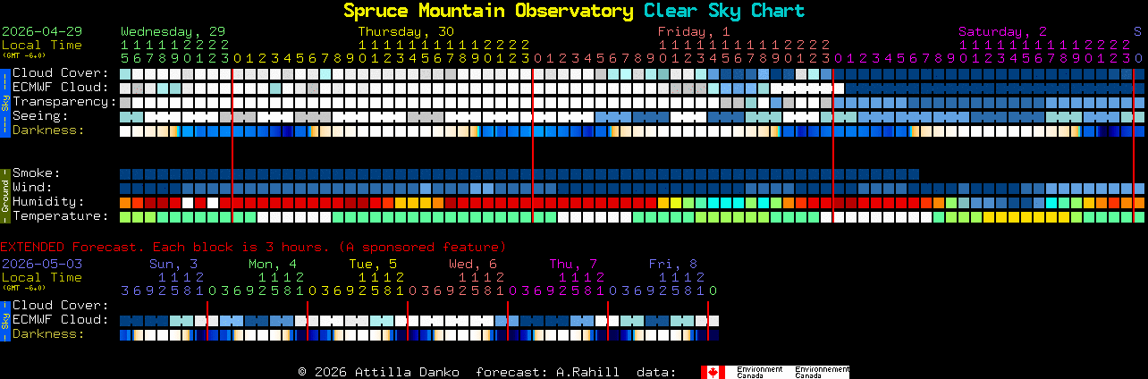 Current forecast for Spruce Mountain Observatory Clear Sky Chart