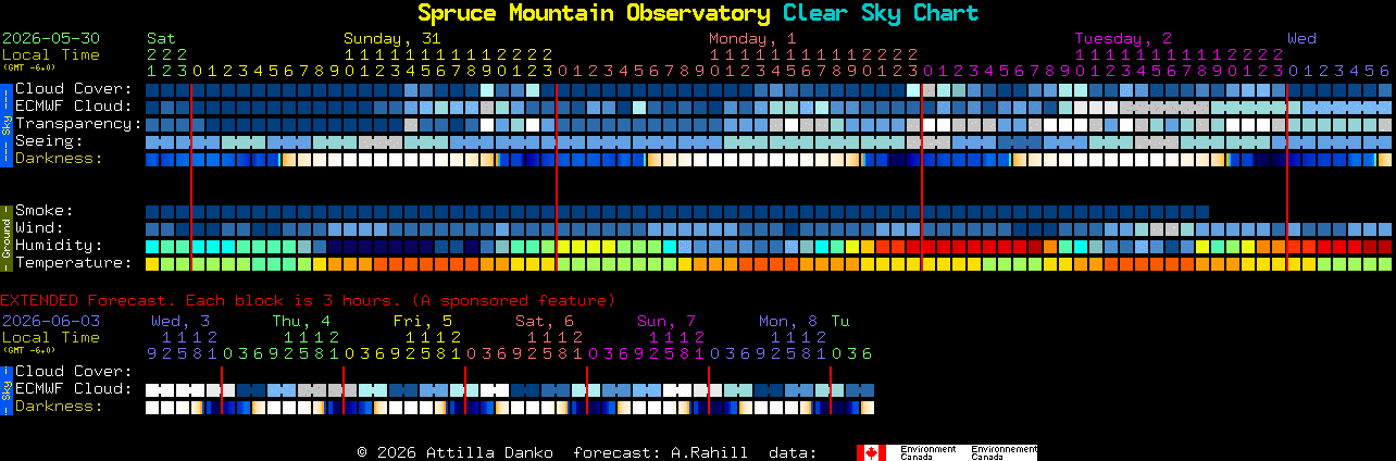 Current forecast for Spruce Mountain Observatory Clear Sky Chart