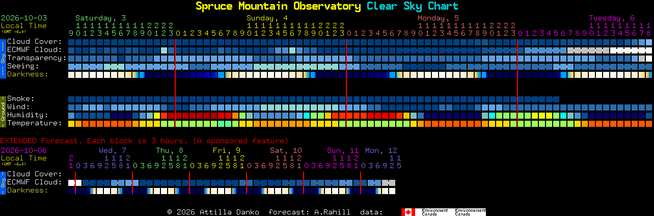 Current forecast for Spruce Mountain Observatory Clear Sky Chart