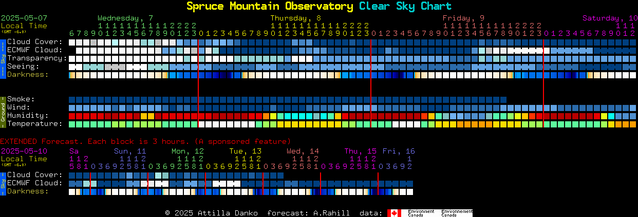 Current forecast for Spruce Mountain Observatory Clear Sky Chart