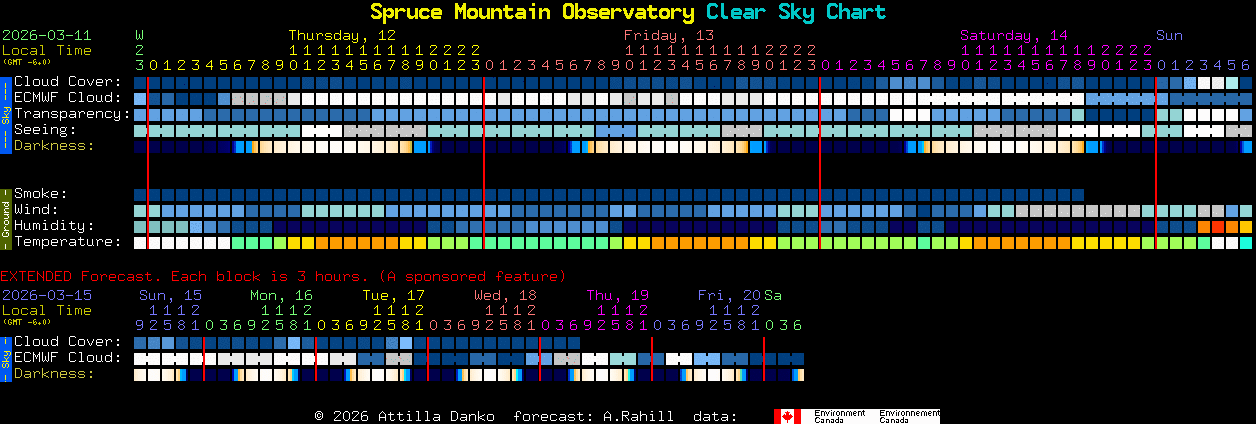 Current forecast for Spruce Mountain Observatory Clear Sky Chart