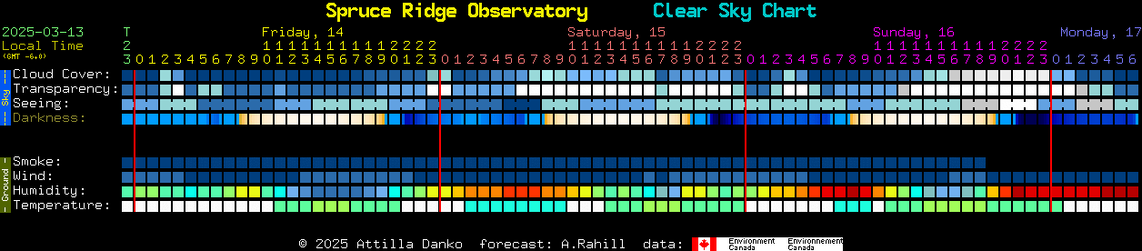 Current forecast for Spruce Ridge Observatory Clear Sky Chart