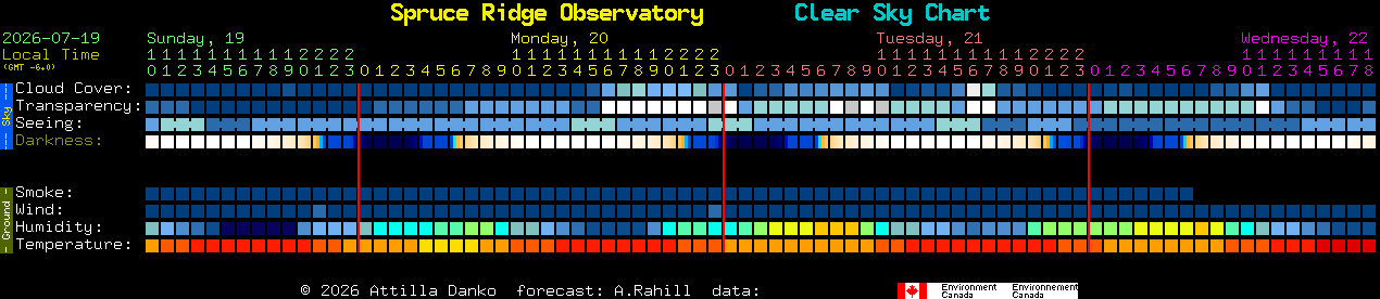 Current forecast for Spruce Ridge Observatory Clear Sky Chart