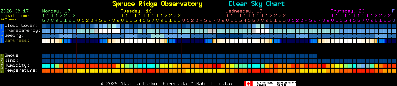 Current forecast for Spruce Ridge Observatory Clear Sky Chart
