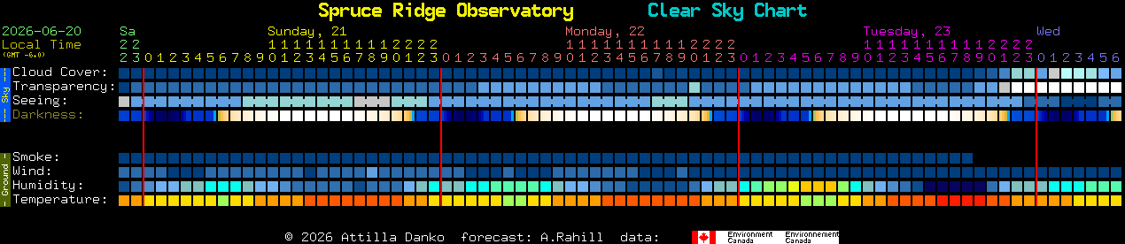 Current forecast for Spruce Ridge Observatory Clear Sky Chart