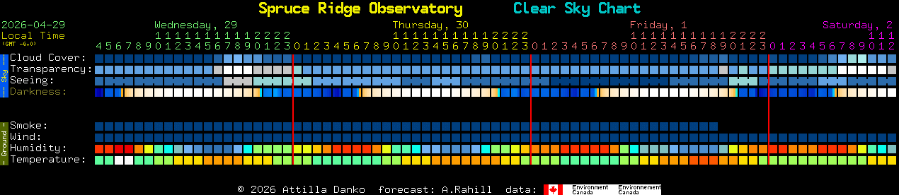 Current forecast for Spruce Ridge Observatory Clear Sky Chart