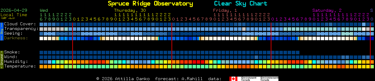 Current forecast for Spruce Ridge Observatory Clear Sky Chart