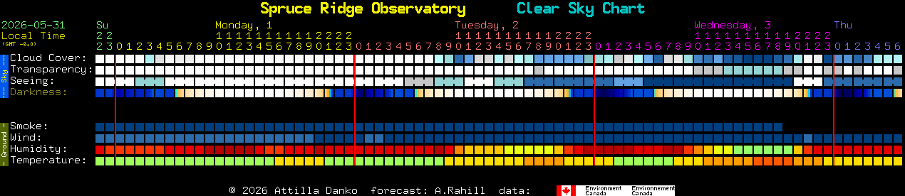 Current forecast for Spruce Ridge Observatory Clear Sky Chart