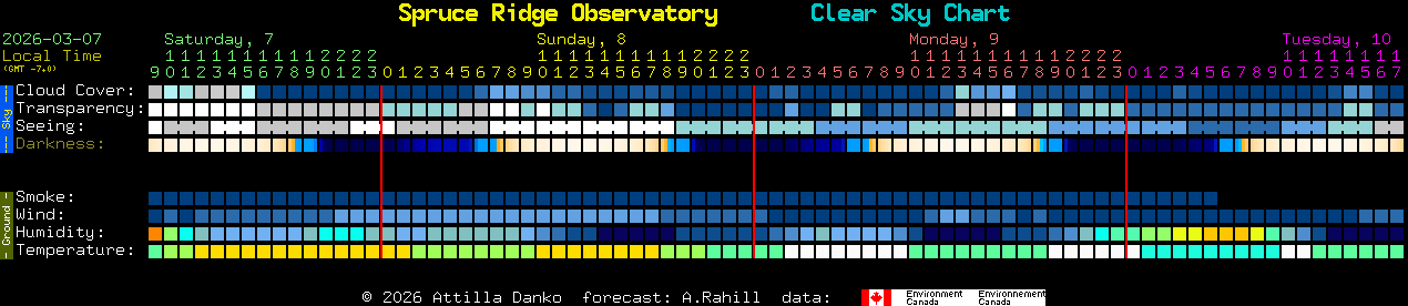 Current forecast for Spruce Ridge Observatory Clear Sky Chart