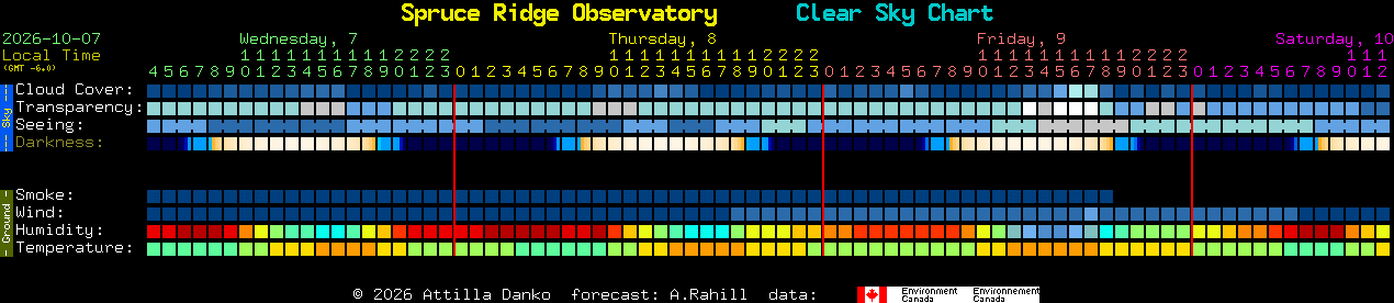 Current forecast for Spruce Ridge Observatory Clear Sky Chart