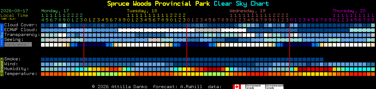 Current forecast for Spruce Woods Provincial Park Clear Sky Chart