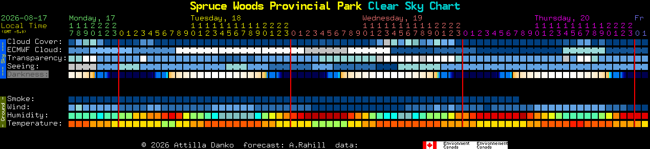 Current forecast for Spruce Woods Provincial Park Clear Sky Chart