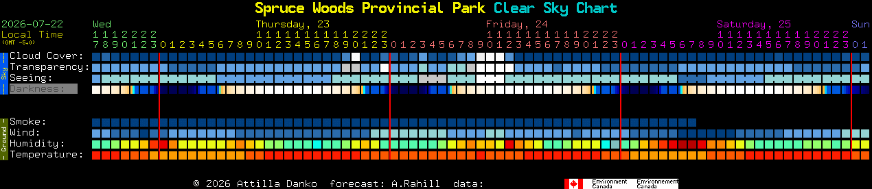 Current forecast for Spruce Woods Provincial Park Clear Sky Chart