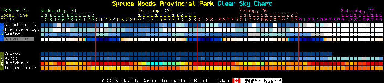 Current forecast for Spruce Woods Provincial Park Clear Sky Chart